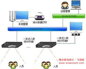 南京博物院二期智能视频客流统计系统 其它2
