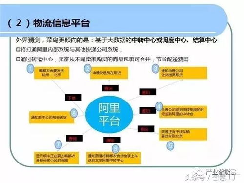 ppt干货,智能物流系统